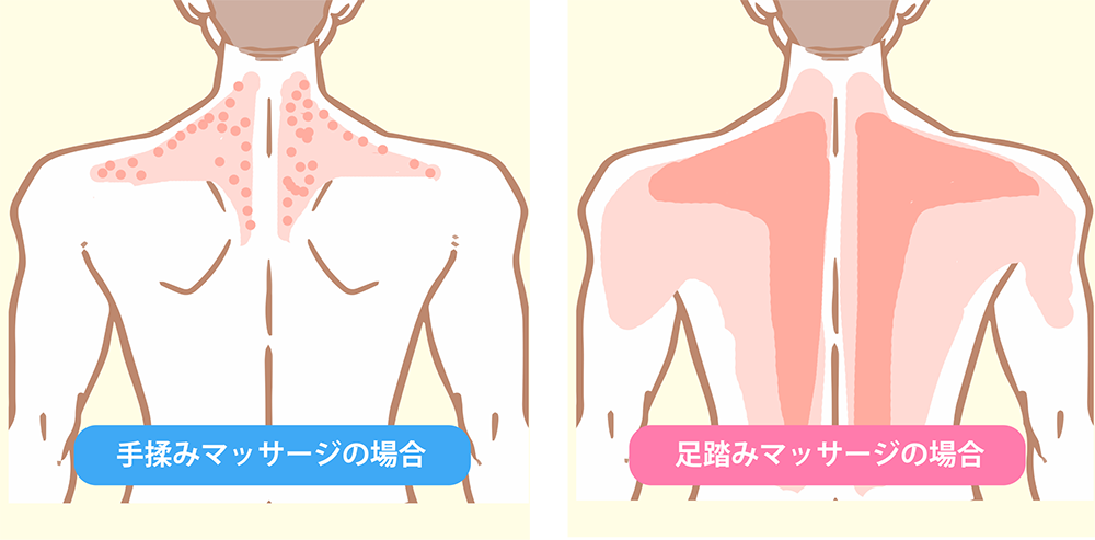 手揉み足踏み